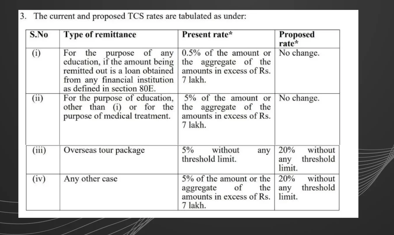 20% TCS on International Credit Card Transactions